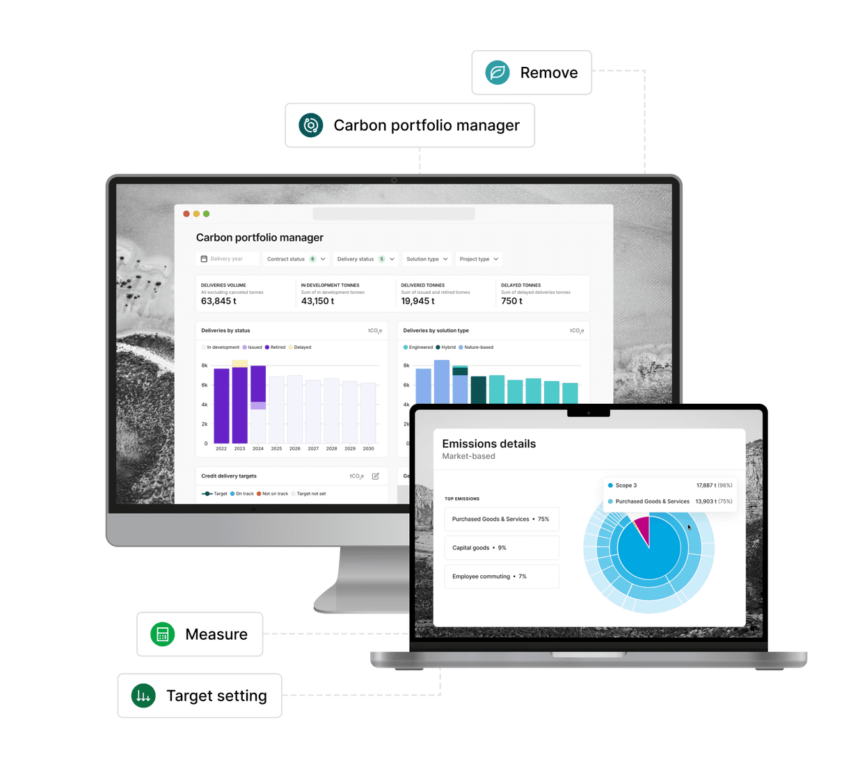 Ecodhyog platform — software-based carbon footprints, reduction strategies, and removal portfolios