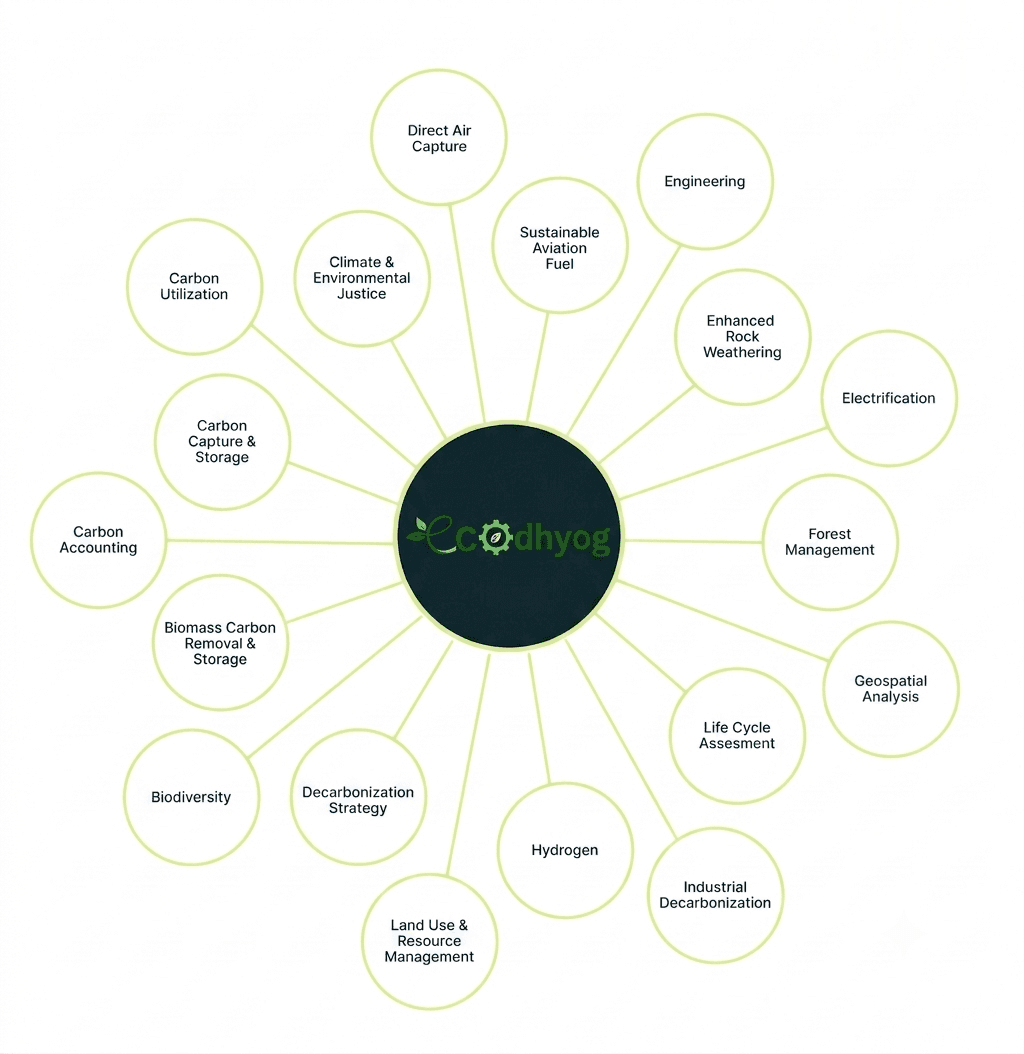 Multidisciplinary team collaborating on integrated climate solutions